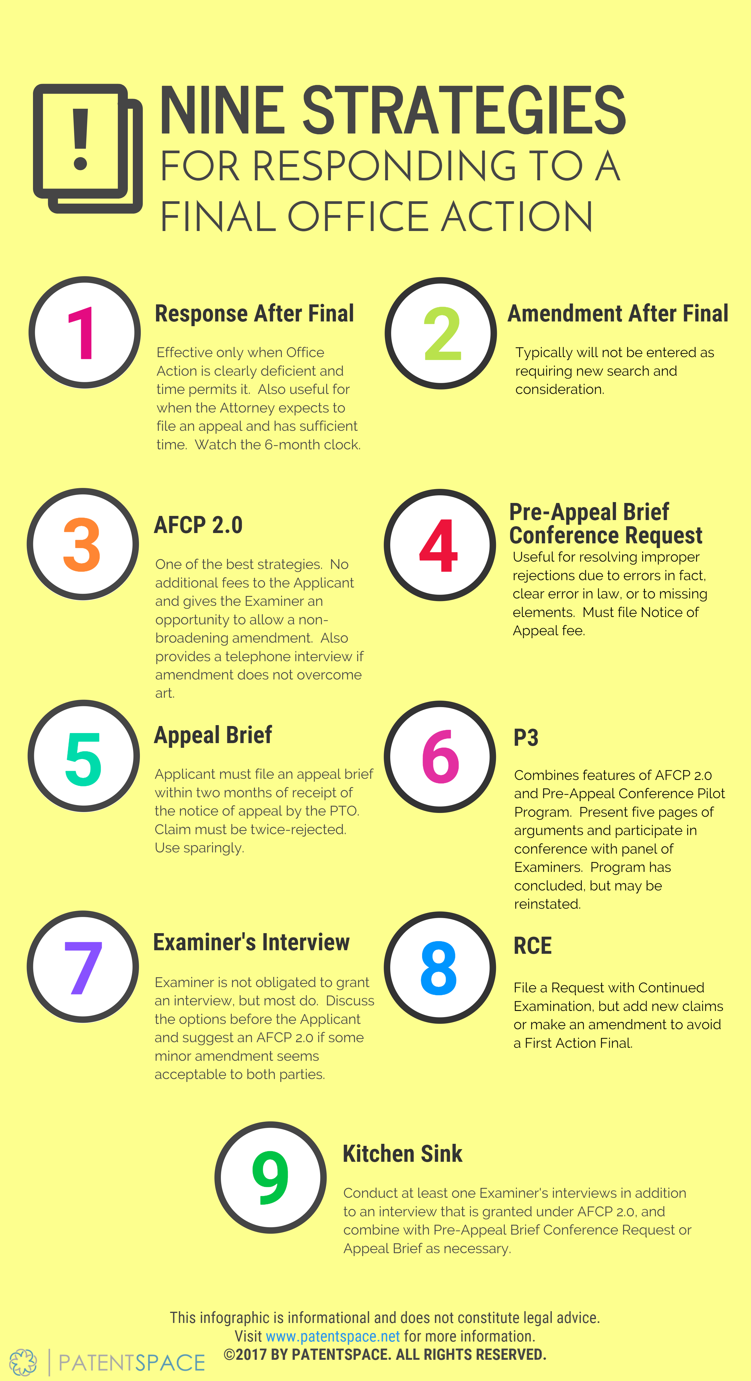 Responding to a Final Office Action Trusted Experts Patent Attorneys