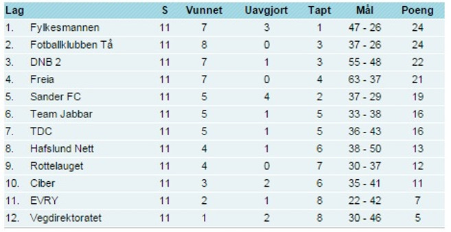 Endelig tabell 2014.jpg