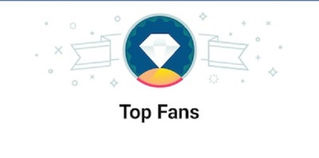 Psychic gr - Top Fans