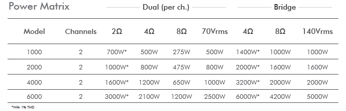 Miniatura: Crown CDI 2000 amplificador especificaciones técnicas