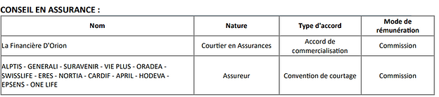 assureurs finova