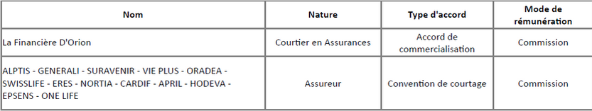 assurance