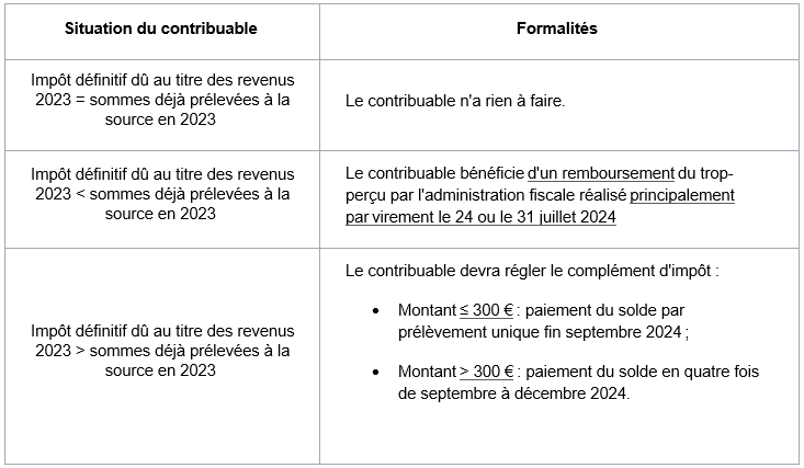 Que faut-il retenir de cette période concernant l’imposition 2024 ?