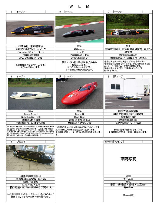 エントリーリスト Economovekansai エントリーリスト Economovekansai