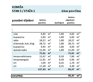 stan 3 tablica - vis - villa zoe.png