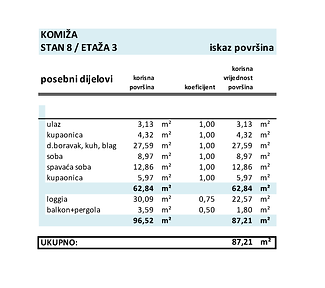 tablica stan 8 - 3. etaza - villa zoe, v