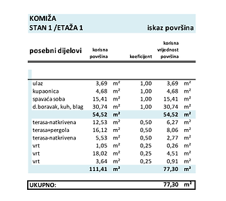 KOMIZA_VILLA ZOE- prodaja stanova-stan1-
