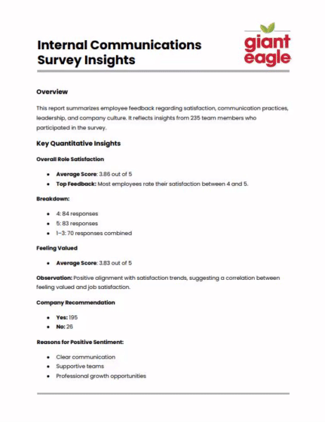 Survey Insights Report