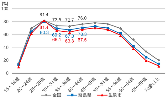 女性就業率.png