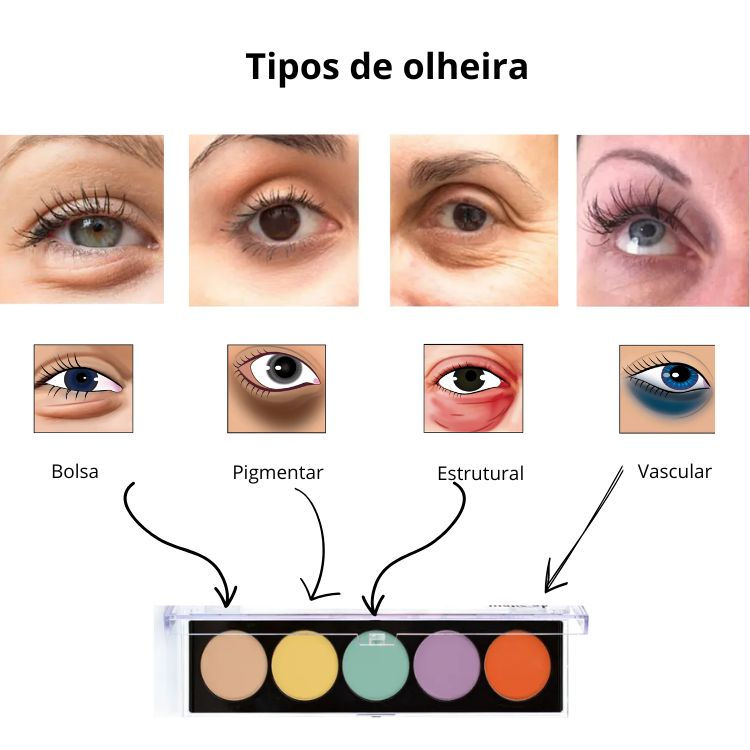 Qual corretivo de maquiagem para disfarçar muita olheira escolher