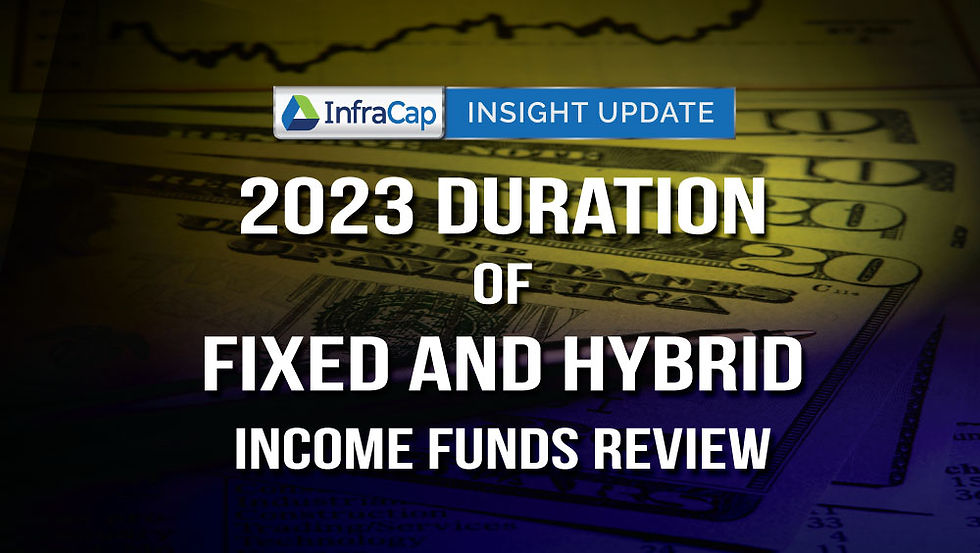 2023 Duration of Fixed and Hybrid Income Funds Review
