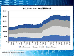 Global Monetary Base - October 2023 Update
