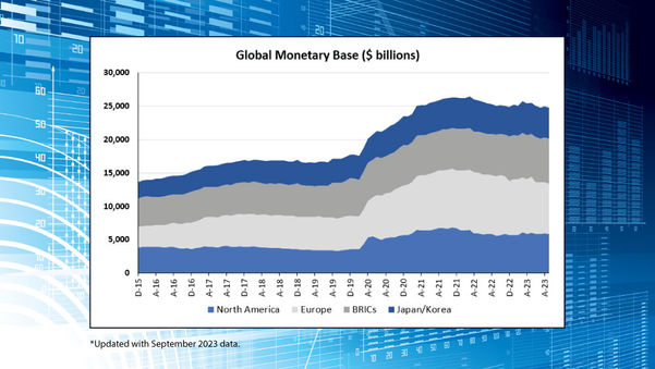 Global Monetary Base - October 2023 Update