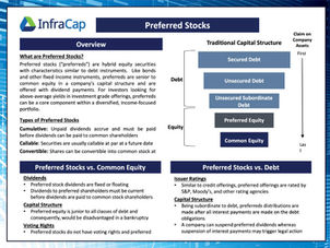 October 2023 Update: Preferred Stock Primer PLUS Key Benefits & Risks