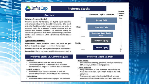 Q4 2022 Update: Understanding Preferred Stocks PLUS Key Benefits & Risks