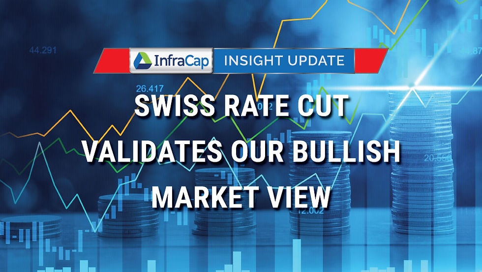 Swiss Rate Cut Validates Our Bullish Market View