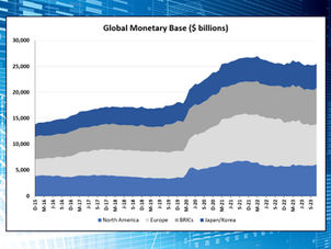 Global Monetary Base - January 2024 Update