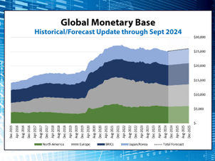 Global Monetary Base - Update through September 2024 and 2025 Forecast