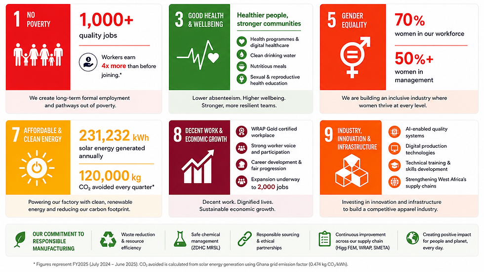 EAA Contribution to SDGs.png