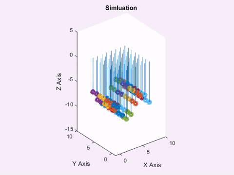 Light Interactive Thing Graph