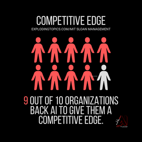 Ai competitive edge stats