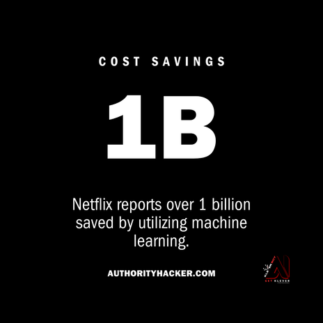 Ai Netflix savings