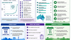 What Australians Are Asking About the Census