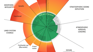 Crossing Critical Planetary Thresholds