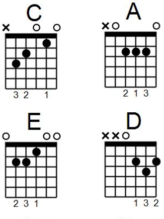 Guitar Chord Chart