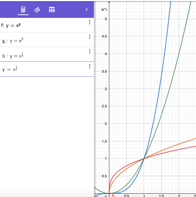 How To Model Power Functions?