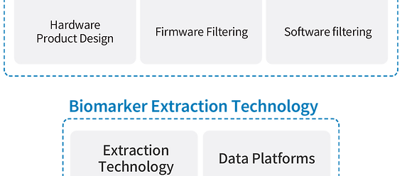 Newart's Competitive Edge (Noise Removal and Biomarker Extraction Technology)