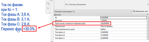 Граничное значение перекоса фаз.png