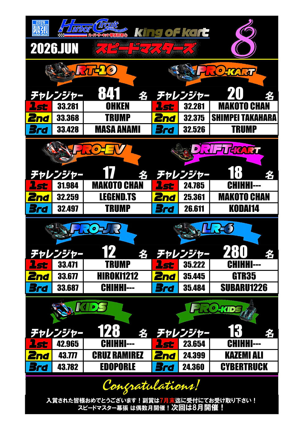 スピードマスターズ 8 　　2026.JUN　　　 最終結果