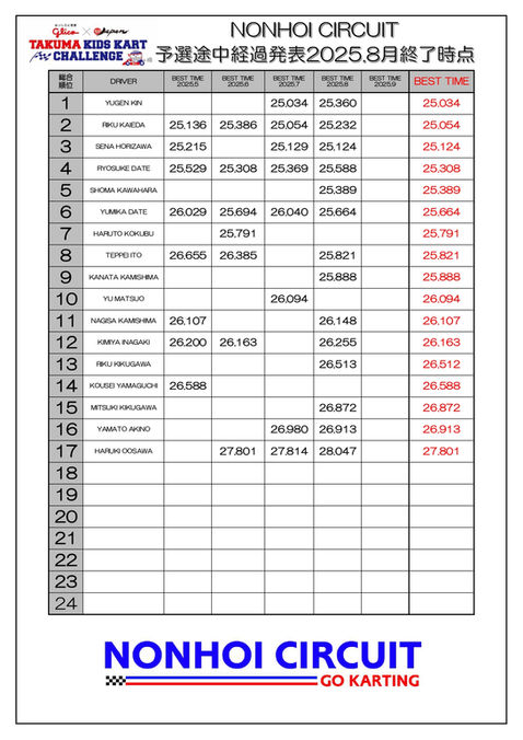 TKKC2025途中結果8月まで