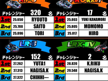 7月スピードマスターズ4結果発表