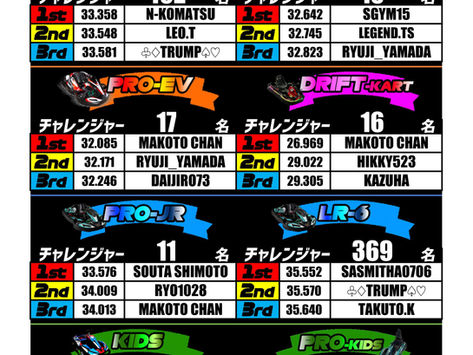スピードマスターズ8 202608途中集計