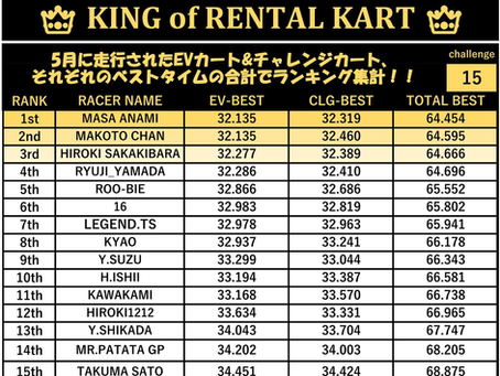 キングオブレンタルカート結果発表