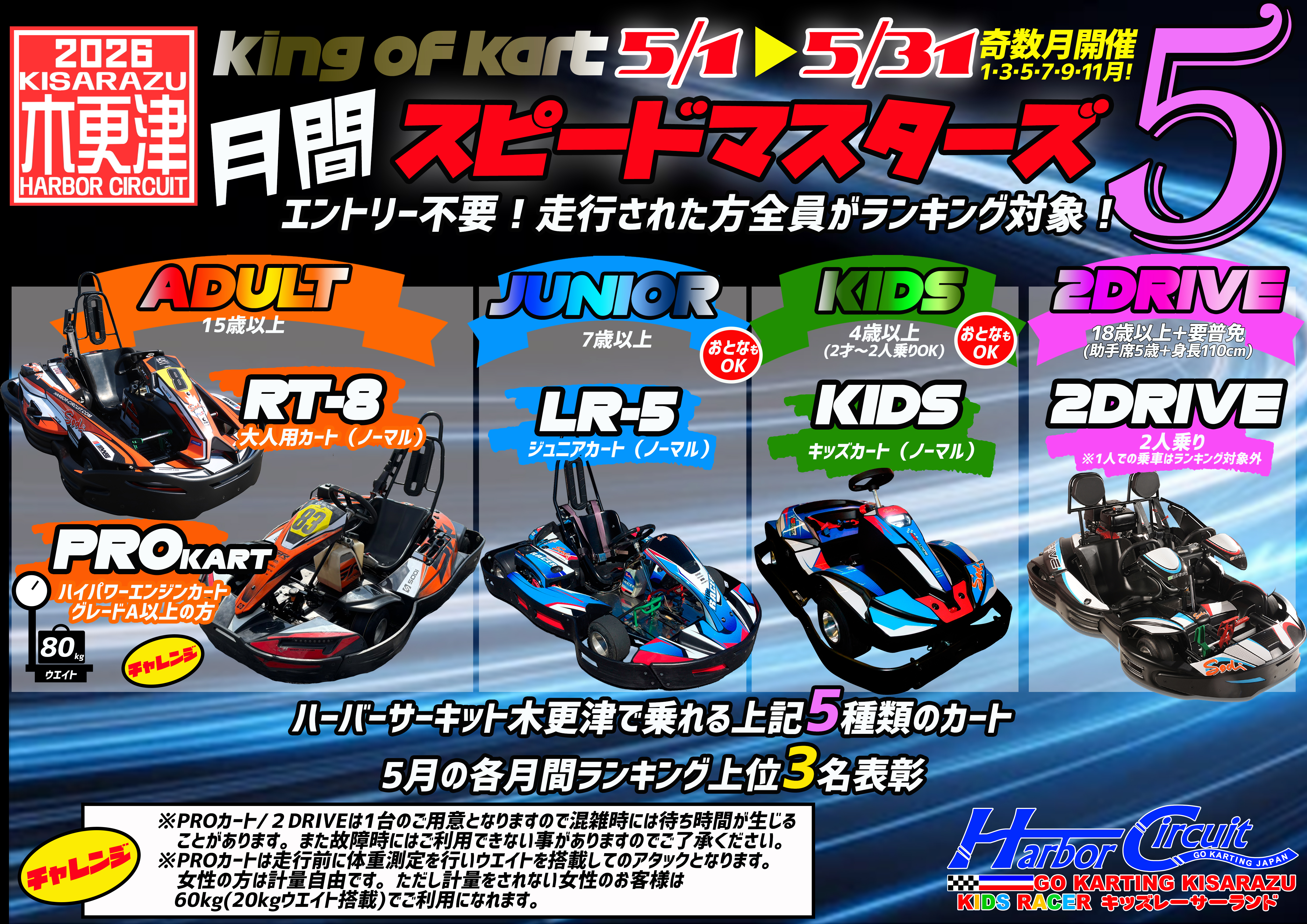 May Masters at Kisarazu