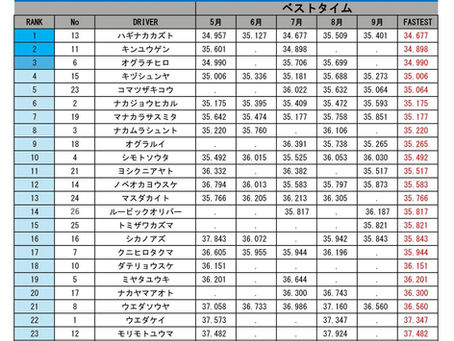 TKKC2025幕張集計結果