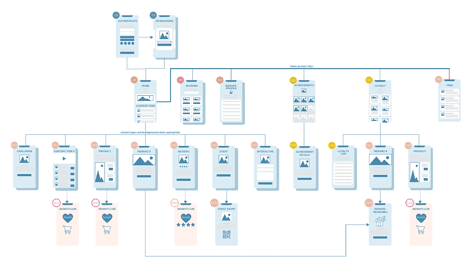 benefit-sitemap.png