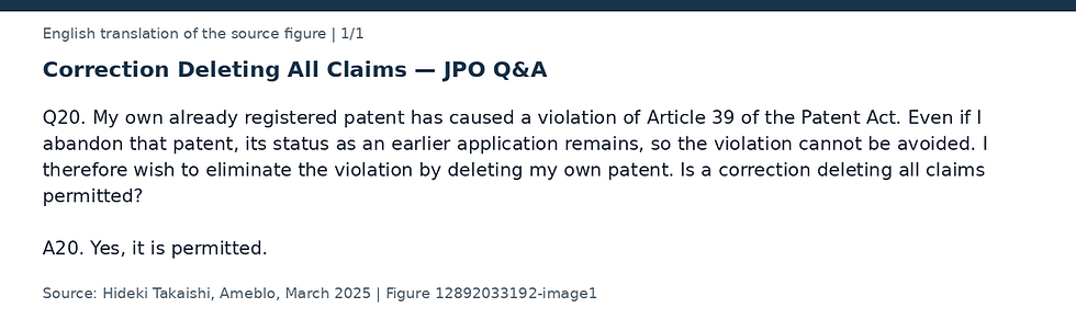 Correction Deleting All Claims — JPO Q&A (1/1)
