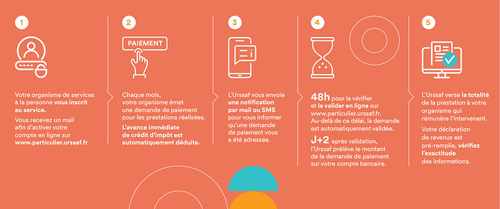 Image explication avance immediate