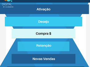 Funil de Vendas / A jornada do Cliente