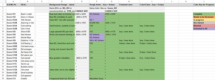 bubbles_spreadsheet