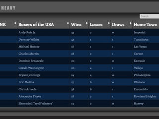 SHAKE UP AT THE TOP OF USA HEAVY DIVISION
