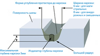 Нарезка протектора шин в "Pits.Top"