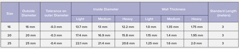 Hycount Helectra Size chart
