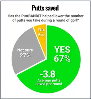 Customer survey 2023 - Golf equipment reviews