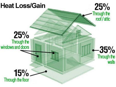 How To Create An Energy Efficient Home