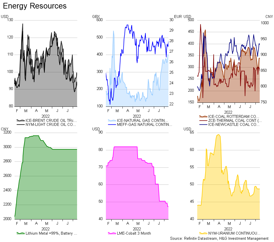 Energy resources